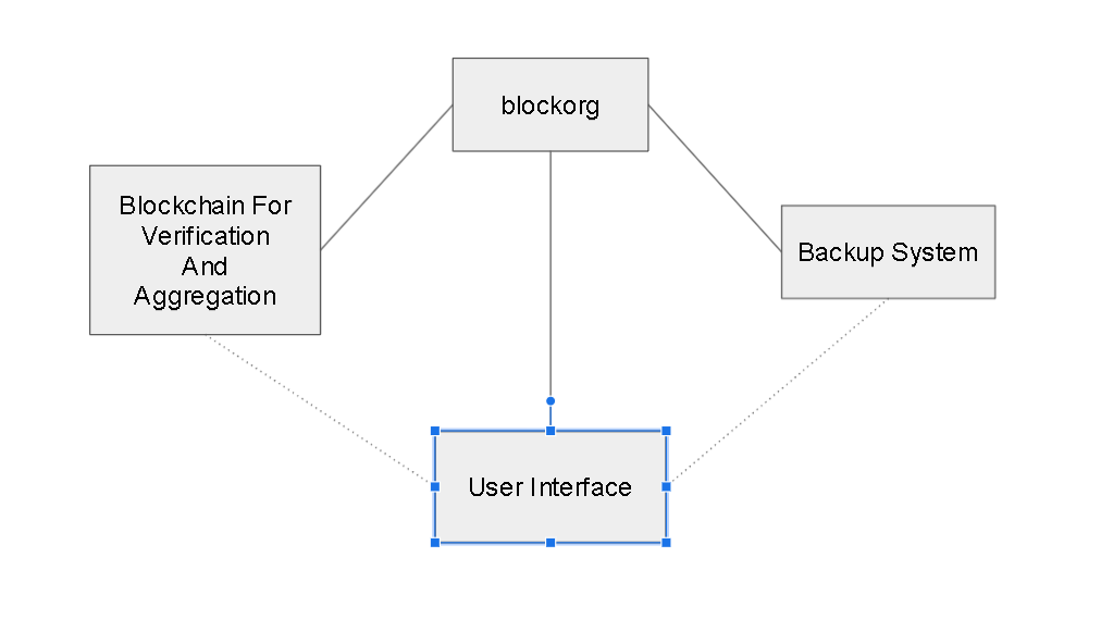 [System Structure]